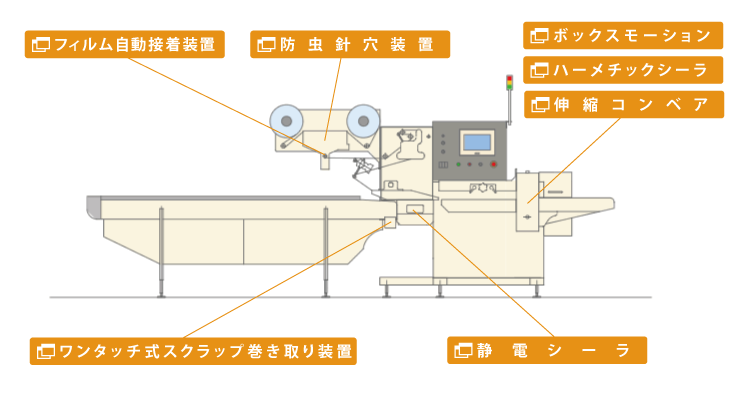 NEO6-415